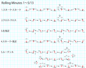 ミニッツ13手1～5 転足譜