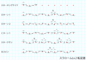 転足譜スラローム2
