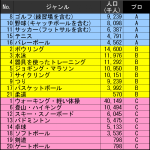 20140826スポーツ人口分析_プロ