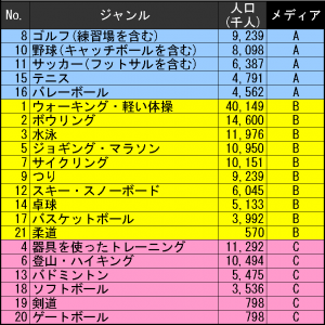 20140826スポーツ人口分析_メディア