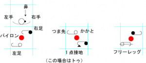 20130314凡例1