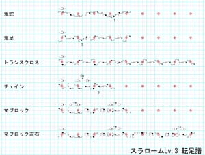 転足譜スラローム3