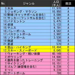 20140826スポーツ人口分析-部活