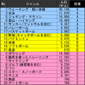 20140826スポーツ人口分析_授業