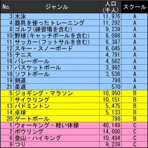 20140826スポーツ人口分析_スクール