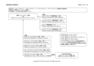 国際連盟と周辺関係